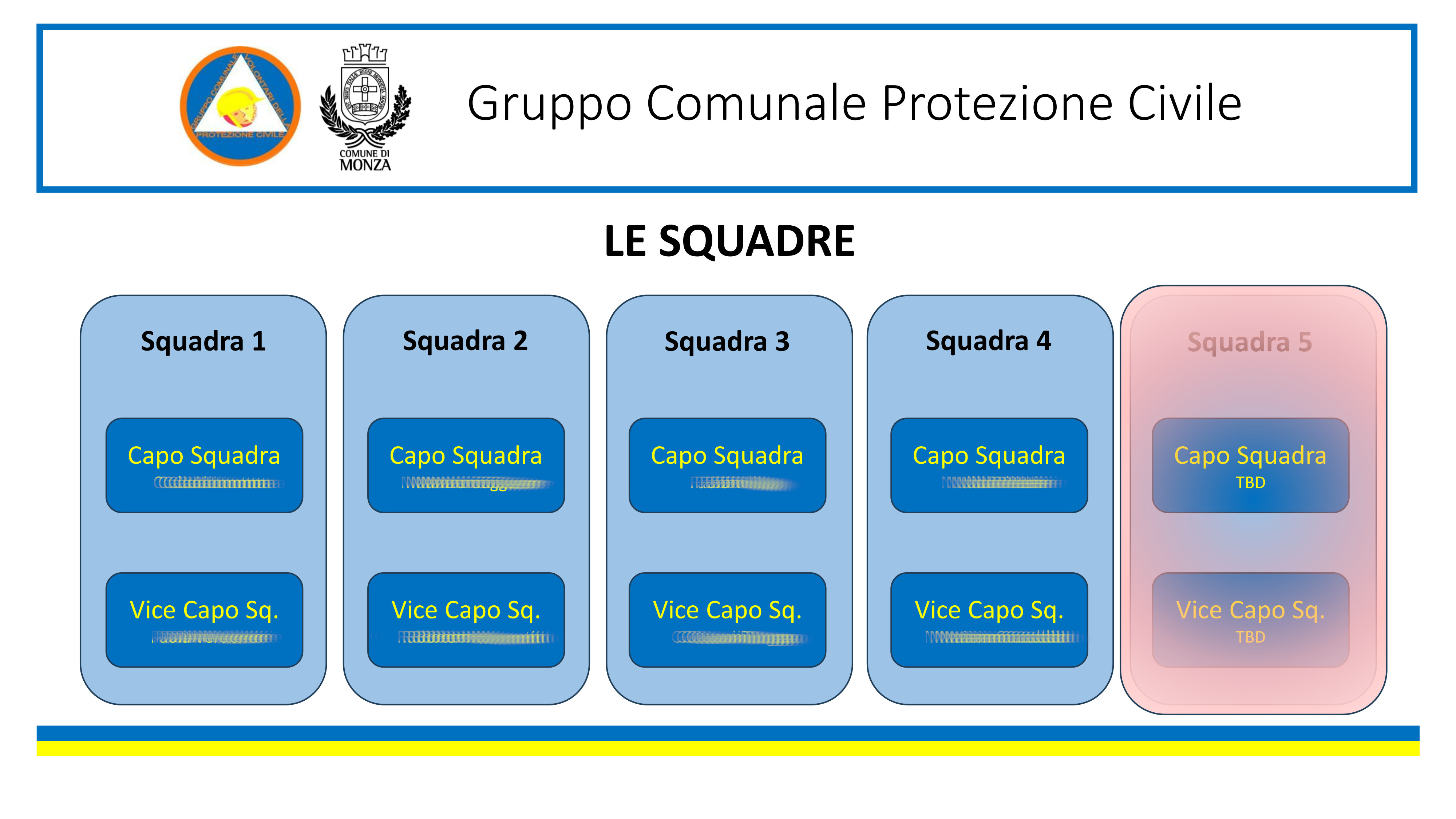 GCVPC Monza Struttura Organizzativa 2